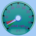 Wind Gauge